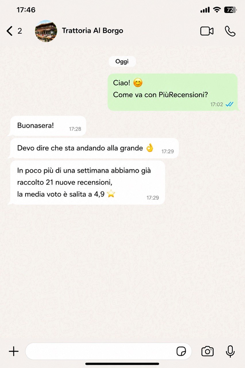 Conversazione WhatsApp con Trattoria Al Borgo: 21 nuove recensioni in una settimana, media voto 4,9