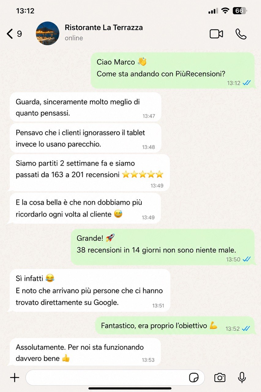 Conversazione WhatsApp con Ristorante La Terrazza: da 163 a 201 recensioni in 2 settimane